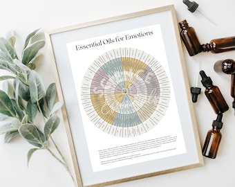 Roue des huiles essentielles pour les émotions : imprimable