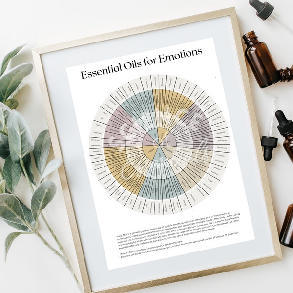 Essential Oils for Emotions Wheel: Printable