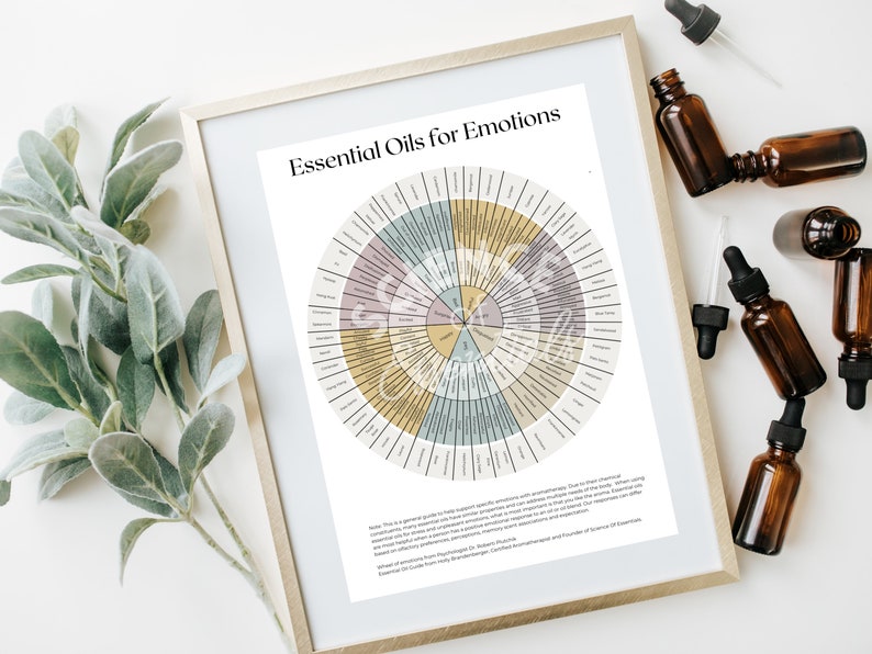 Essential Oils for Emotions Wheel: Printable image 1