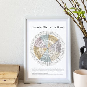 Essential Oils for Emotions Wheel: Printable image 3