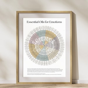 Essential Oils for Emotions Wheel: Printable image 4