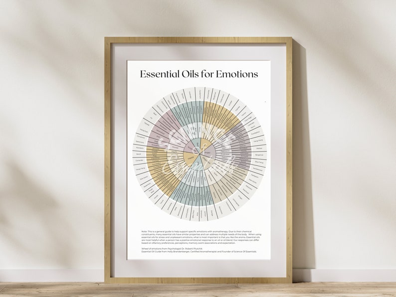 Essential Oils for Emotions Wheel: Printable image 4