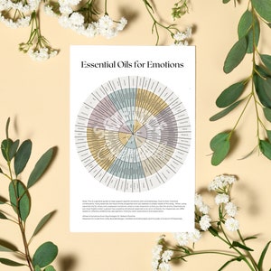 Essential Oils for Emotions Wheel: Printable image 5