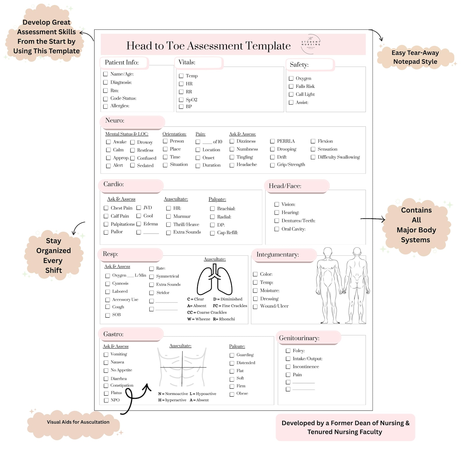 Nursing School Must-have | Head to Toe Assessment Cheat Sheet for ...