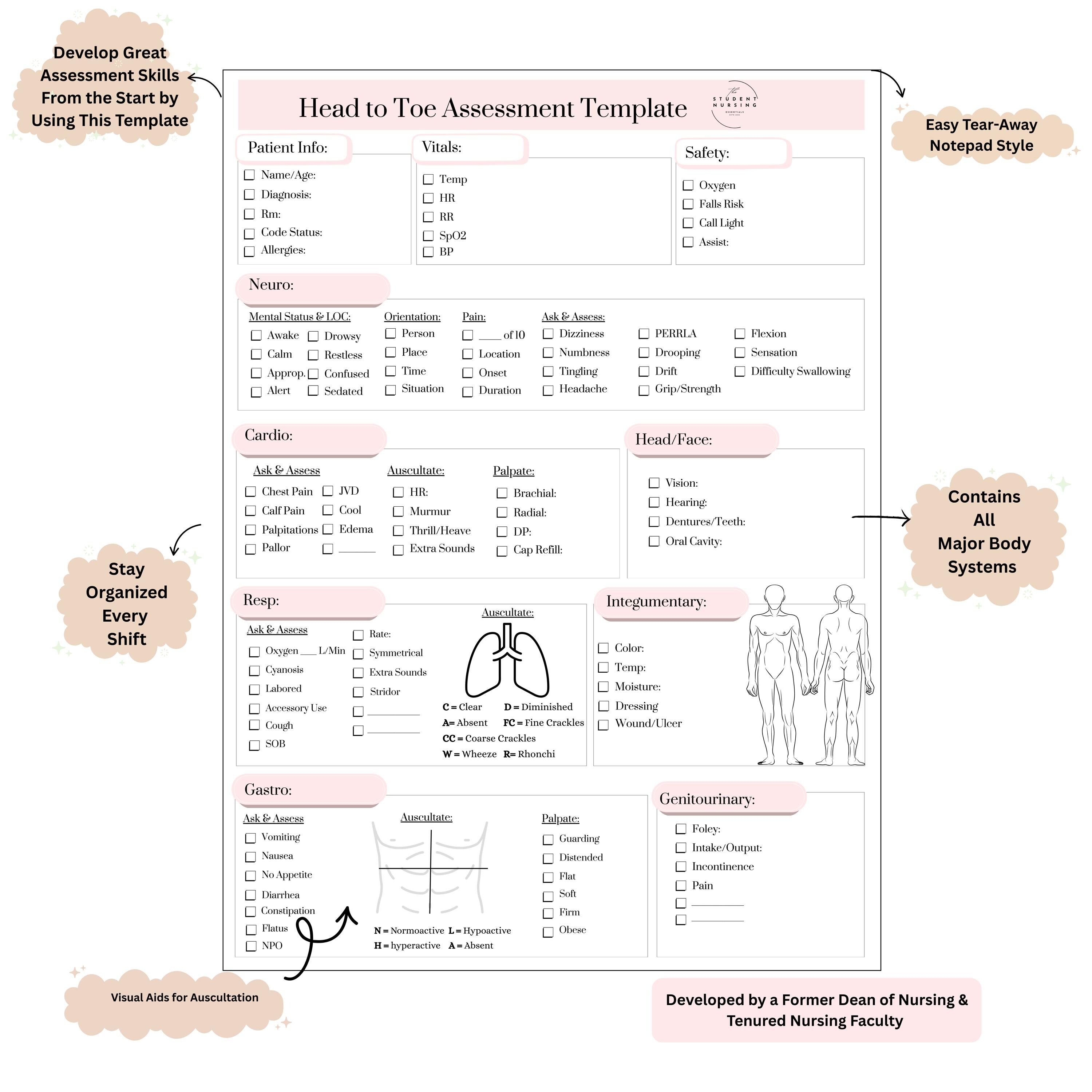 Nursing School Must-have | Head to Toe Assessment Cheat Sheet for ...
