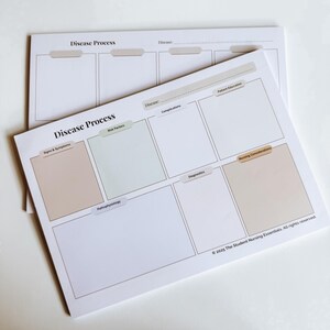 May include: Two white paper pads with the text "Disease Process" and section labels. One pad is on top of the other. The top pad has the text "Signs & Symptoms" and "Pathophysiology". The bottom pad has the text "© 2025 The Student Nursing Essentials. All rights reserved."