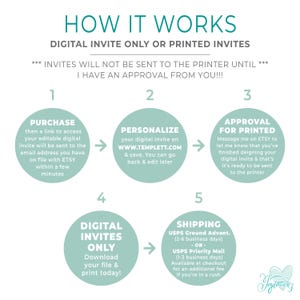 May include: An instructional infographic titled HOW IT WORKS DIGITAL INVITE ONLY OR PRINTED INVITES. It outlines five steps in light green circles: 1. PURCHASE, 2. PERSONALIZE on TEMPLETT.COM, 3. APPROVAL FOR PRINTED, 4. DIGITAL INVITES ONLY, 5. SHIPPING.