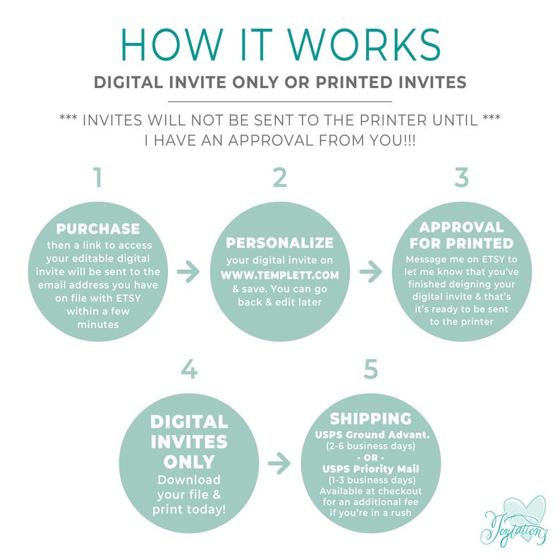 May include: An instructional infographic titled HOW IT WORKS DIGITAL INVITE ONLY OR PRINTED INVITES. It outlines five steps in light green circles: 1. PURCHASE, 2. PERSONALIZE on TEMPLETT.COM, 3. APPROVAL FOR PRINTED, 4. DIGITAL INVITES ONLY, 5. SHIPPING.