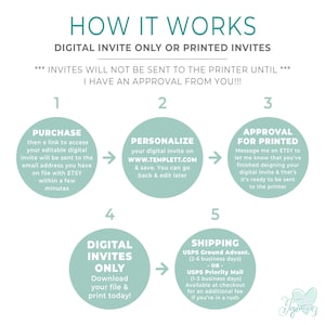 May include: A flowchart explaining the process of ordering digital or printed invitations. The steps include purchase, personalize, approval for printed, digital invites only, and shipping. The flowchart uses arrows to show the order of the steps. The text "WWW.TEMPLETT.COM" is included in the flowchart.