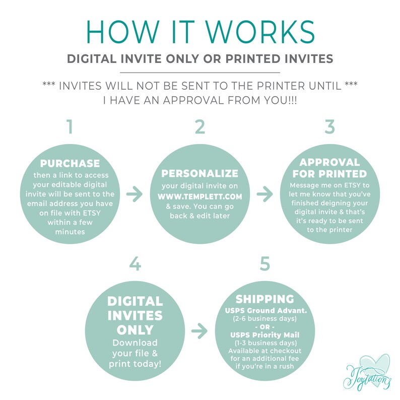 May include: A flowchart explaining the process of ordering digital or printed invitations. The steps include purchase, personalize, approval for printed, digital invites only, and shipping. The flowchart uses arrows to show the order of the steps. The text "WWW.TEMPLETT.COM" is included in the flowchart.