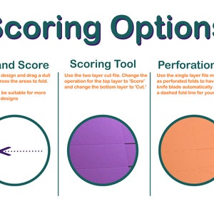 May include: Diagram showing three different scoring options for paper crafts. The first option is hand scoring with a blunt blade. The second option is using a scoring tool with two layers. The third option is using a single layer file with perforations.