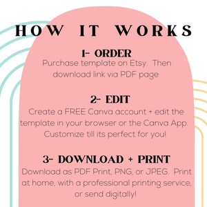 May include: Pink and blue graphic with the text "HOW IT WORKS" and instructions for ordering, editing, and downloading a digital template. The instructions are numbered 1-3.