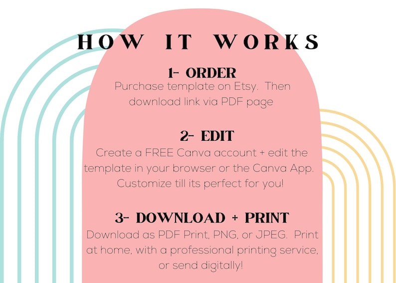 May include: Pink and blue graphic with the text "HOW IT WORKS" and instructions for ordering, editing, and downloading a digital template. The instructions are numbered 1-3.