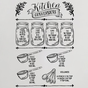 Sticker mural Conversion de cuisine | Décoration de cuisine | Guide de mesure de la cuisine