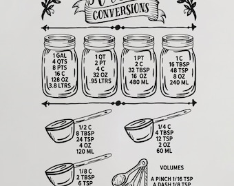Kitchen Conversions Wall Decal: Measurement Guide Kitchen Decor