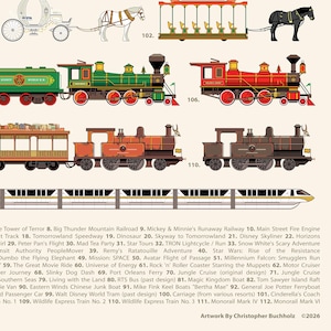 May include: An illustration featuring various modes of transportation, including a horse-drawn carriage, a trolley, and several train engines. The artwork also includes a monorail and a list of attractions.