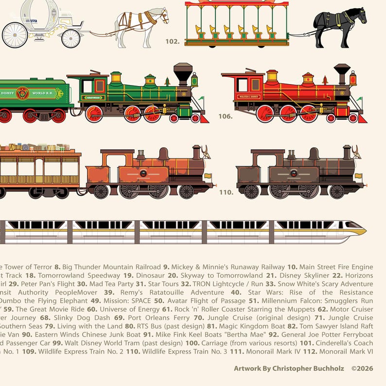 May include: An illustration featuring various modes of transportation, including a horse-drawn carriage, a trolley, and several train engines. The artwork also includes a monorail and a list of attractions.