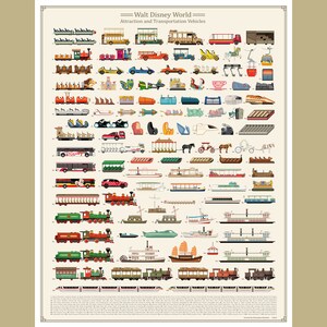May include: A colorful chart showing different vehicles and attractions found at Walt Disney World. The chart is organized in rows and columns, with each vehicle or attraction depicted in a cartoon style. The chart includes a variety of vehicles, including buses, trains, boats, cars, and monorails. The chart also includes attractions such as the Haunted Mansion, Pirates of the Caribbean, and Space Mountain.