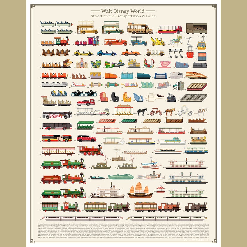 May include: A colorful chart showing different vehicles and attractions found at Walt Disney World. The chart is organized in rows and columns, with each vehicle or attraction depicted in a cartoon style. The chart includes a variety of vehicles, including buses, trains, boats, cars, and monorails. The chart also includes attractions such as the Haunted Mansion, Pirates of the Caribbean, and Space Mountain.