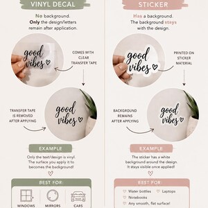 May include: An informational infographic comparing vinyl decals and stickers. It explains that vinyl decals have no background and use clear transfer tape, while stickers retain a background. It includes visual examples and a step-by-step guide.