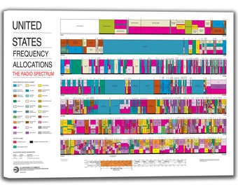 Radio Frequency Usage Chart