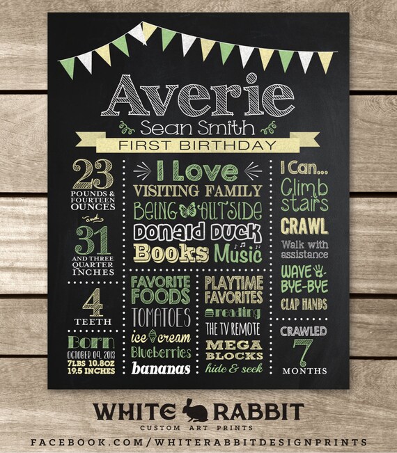 Items similar to First Birthday Chalkboard, First Birthday Board