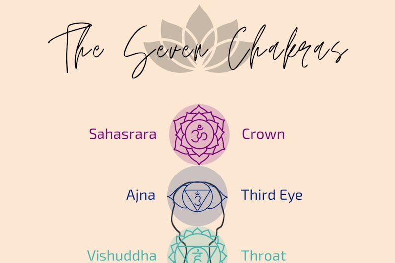 7 Chakras Wall Art Print Poster Instant Download Yoga Studio - Etsy