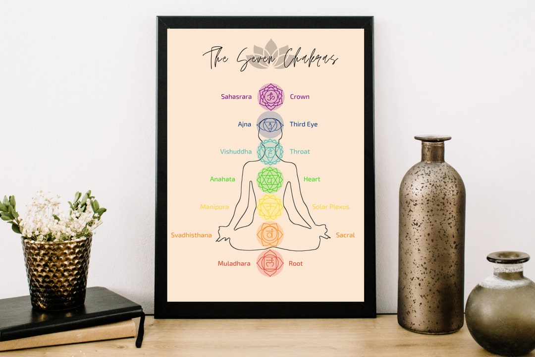 7 Chakras Wall Art Print Poster Instant Download Yoga Studio Decor PDF ...