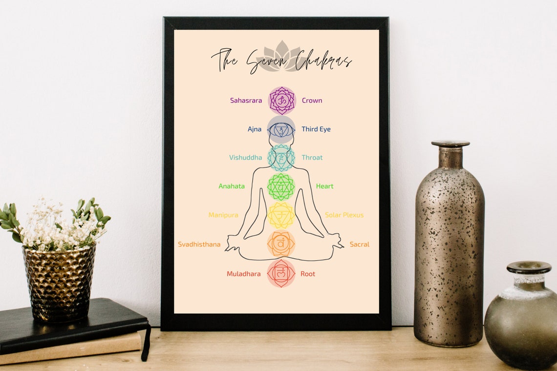 7 Chakras Wall Art Print Poster Instant Download Yoga Studio Decor PDF ...