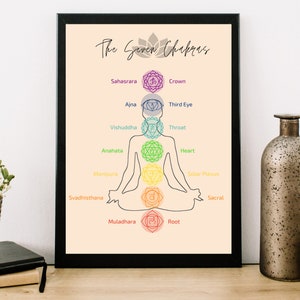 Può includere: Un poster stampabile con un disegno a linea di una persona in una posa yoga, con sette cerchi colorati che rappresentano i sette chakra. I chakra sono etichettati con i loro nomi sanscriti e le loro traduzioni inglesi: Sahasrara (Corona), Ajna (Terzo occhio), Vishuddha (Gola), Anahata (Cuore), Manipura (Plesso solare), Svadhisthana (Sacro) e Muladhara (Radice). Il poster ha il titolo "The Seven Chakras".