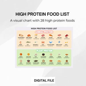 High Protein Food List Chart with Protein Meal Plan and Free Protein Shopping List for a High Protein Diet