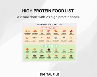 Tabela z listą produktów bogatych w białko z planem posiłków bogatych w białko i bezpłatną listą zakupów białkowych dla diety bogatej w białko