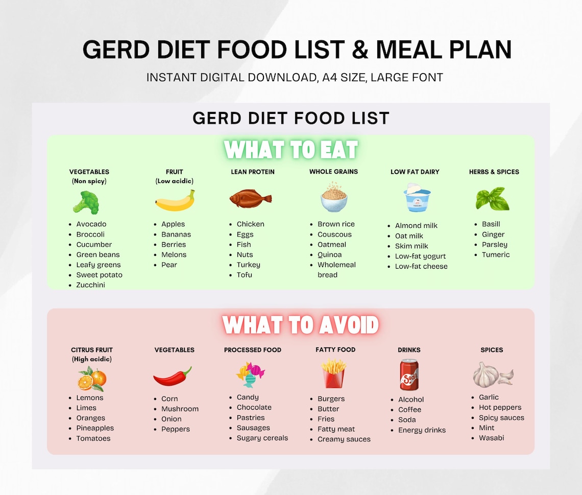 Gerd Avoid Food Gerd Diet Food List and Gerd Diet Meal Plan With Shopping List, Low ...