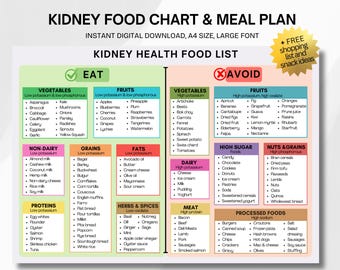 Kidney Food Chart, Kidney Disease Diet Meal Plan & Shopping List, Stage 4 Kidney Food Printable for CKD