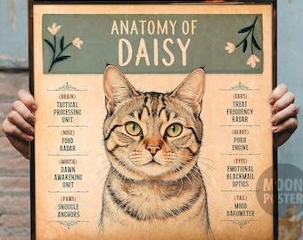 Custom Pet Anatomy Vintage Memorial Poster, Personalized Portrait Gift for Pet Lovers