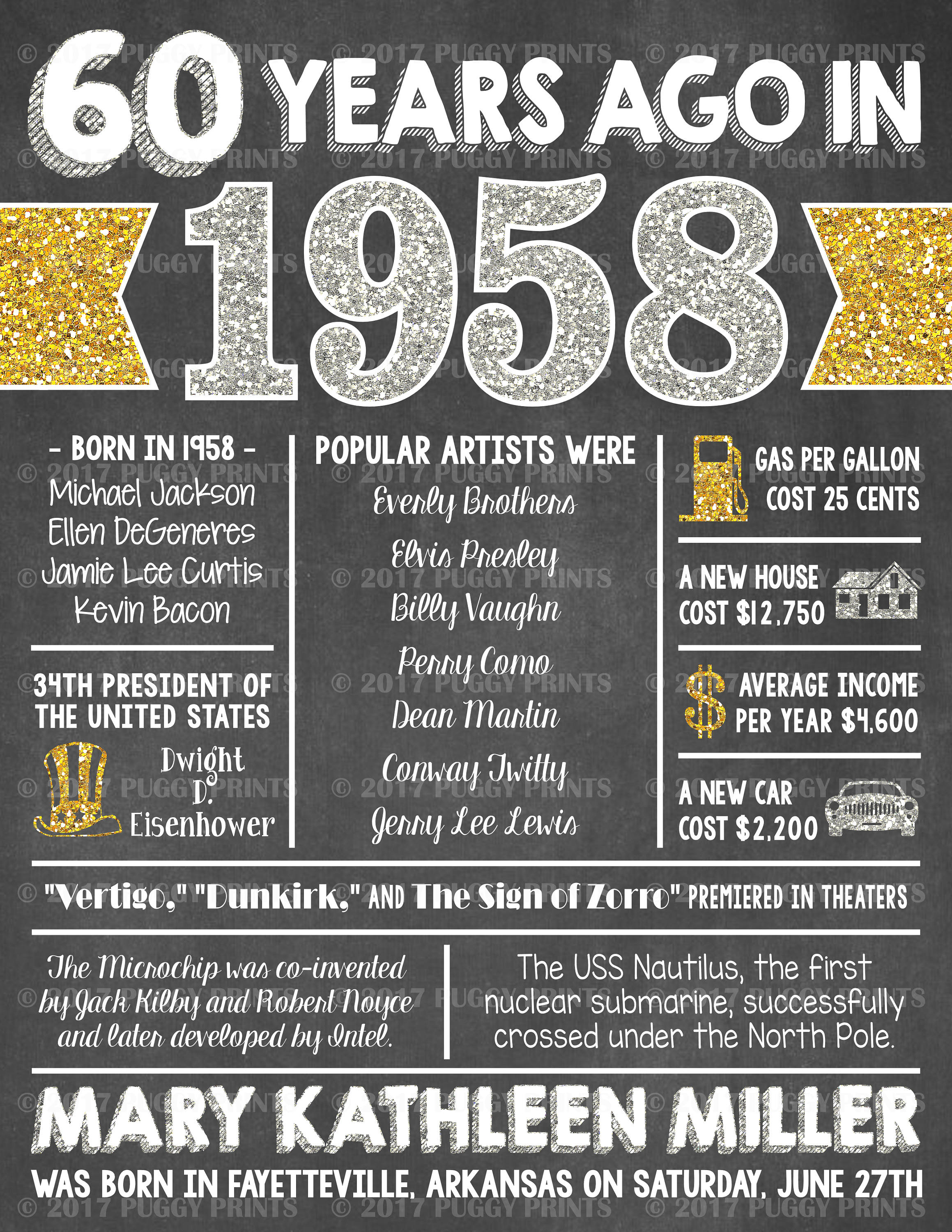 The Year You Were Born Chalkboard Poster Printable 60th Etsy