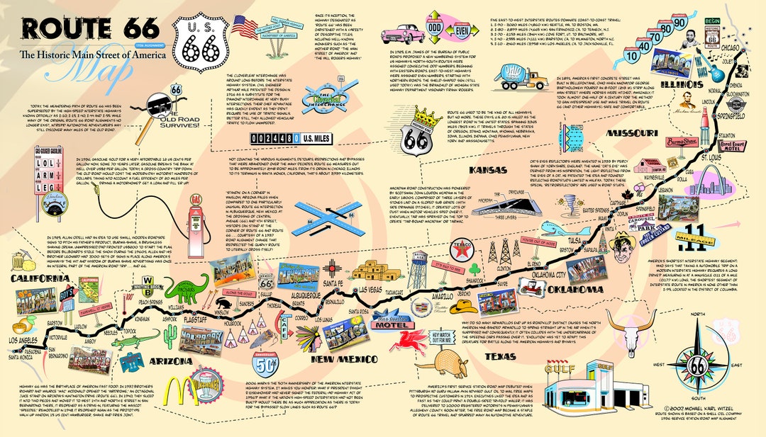 Route 66 Map Historical American Icons of the Mother Road Canvas