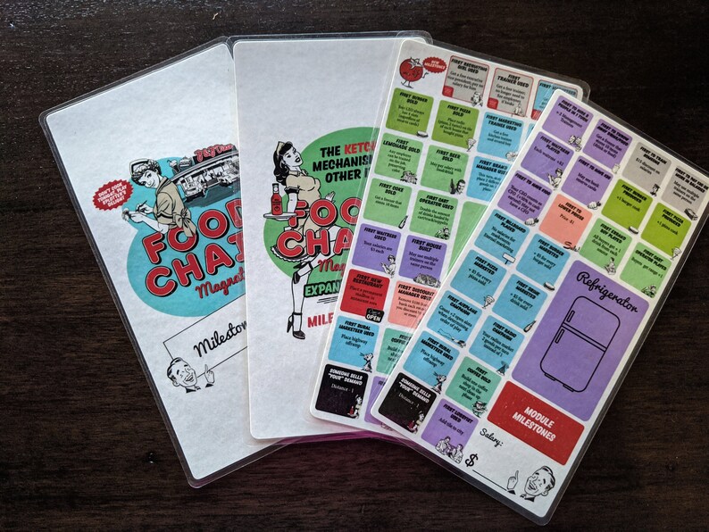 Food Chain Magnate Ketchup Mechanism Milestone Player