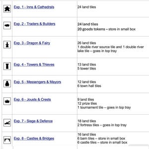 Caja estándar de Carcassonne: diseño exclusivo cortado con láser, logotipo de Carcassonne: ¡un hermoso almacenamiento! imagen 7