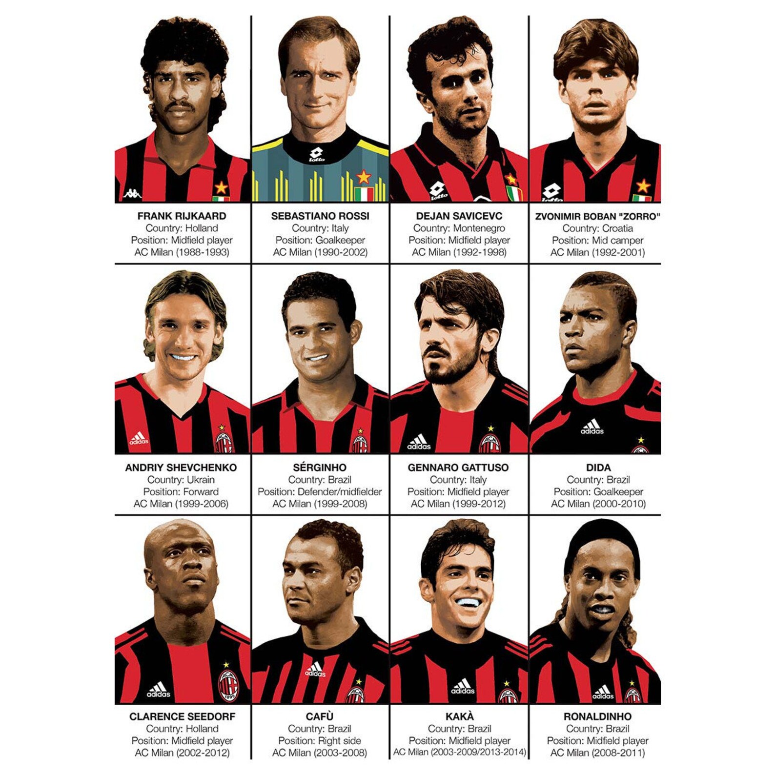 ArtPoster Legends of AC Milan Olivier Bourdereau Etsy France