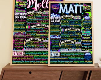 80s Birthday Party Decorations, 80s Nostalgia, Back in 1986 Fun Facts Poster Signs, 40th Birthday Gift Ideas Unique, 80's themed Decorations