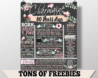 Mom 80th Birthday Etsy