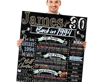 Mens 30th Birthday Gift Ideas, 30th Birthday Decorations Man, His 30th Bday Decorations, 1994 Newspaper Poster Sign Printable for Him Unique