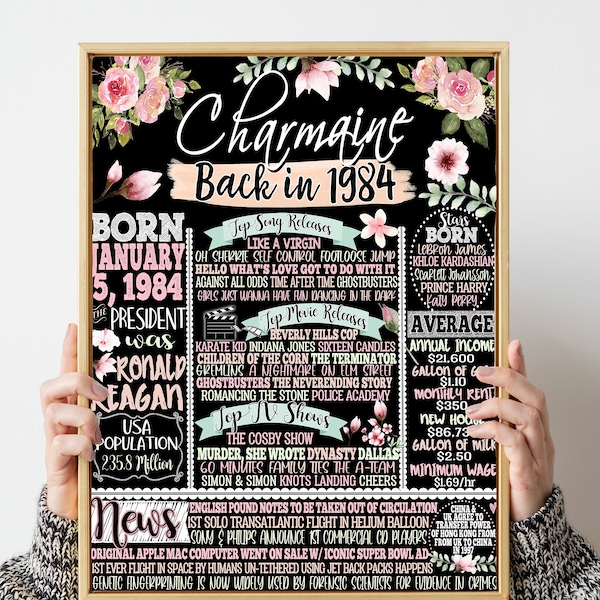 40th birthday, 40 years ago in 1984, Back in 1984, Personalized 40th Birthday Poster, What happened 1984, 40th birthday gifts women 40 Years