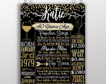 40th birthday board | Etsy
