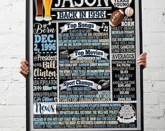 30th Birthday Gift for Him, 1996 Gift, 1996 Birthday Gifts Male, 30 Year Old Recap | His 30th Birthday Gift Ideas Unique & Personalized Sign