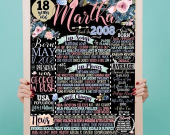 18th Birthday Gift for Daughter Unique | Personalized 18th Bday Decorations | Back in 2008 Newspaper Poster Signs Woman | Her 18th Birthday