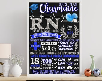 RN Sign for Nursing Student Gifts and Graduation Decor, Nurse Graduate Gift Ideas, Nursing Graduation Decoration For Women + Men, RN LPN bsn