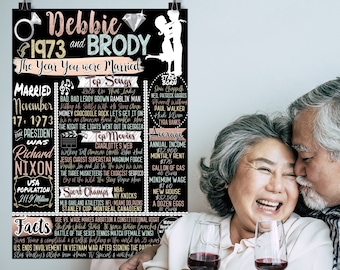 Parents 50th Wedding Anniversary Gifts, Personalized Married in 1975 Sign Printable, Unique 50th Anniversary Gift Ideas & Party Decorations