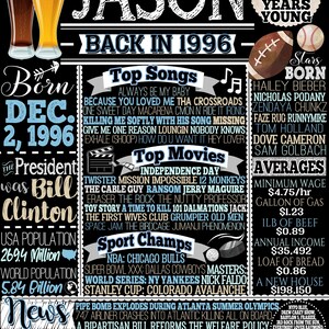May include: A black and white poster celebrating a 30th birthday, with the name "Jason" in large letters. It includes information about the year 1996, top songs, movies, sports champions, and news events. There are also images of beer, a football, and a baseball.